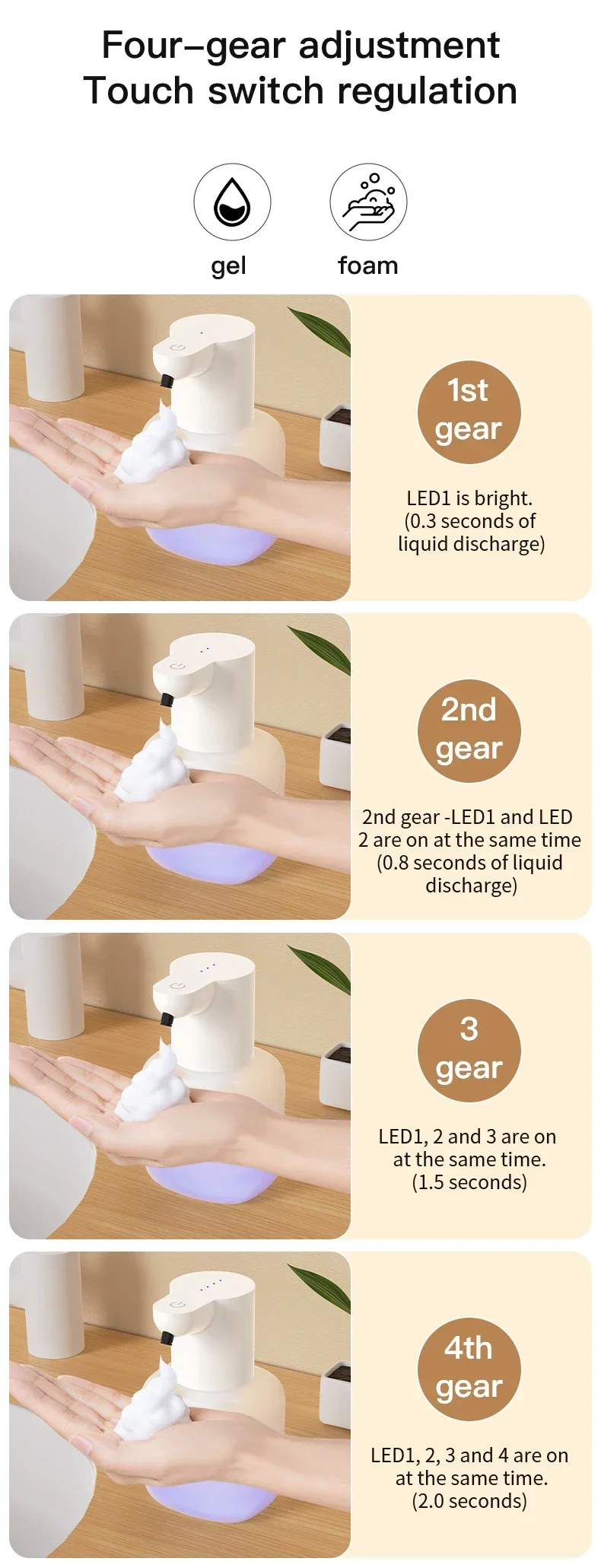Description Picture 5 of itemP6 Automatic Inductive Soap Dispenser Foam Washing Phone Smart Hand Washing Soap Dispenser Alcohol Spray Dispenser Washing