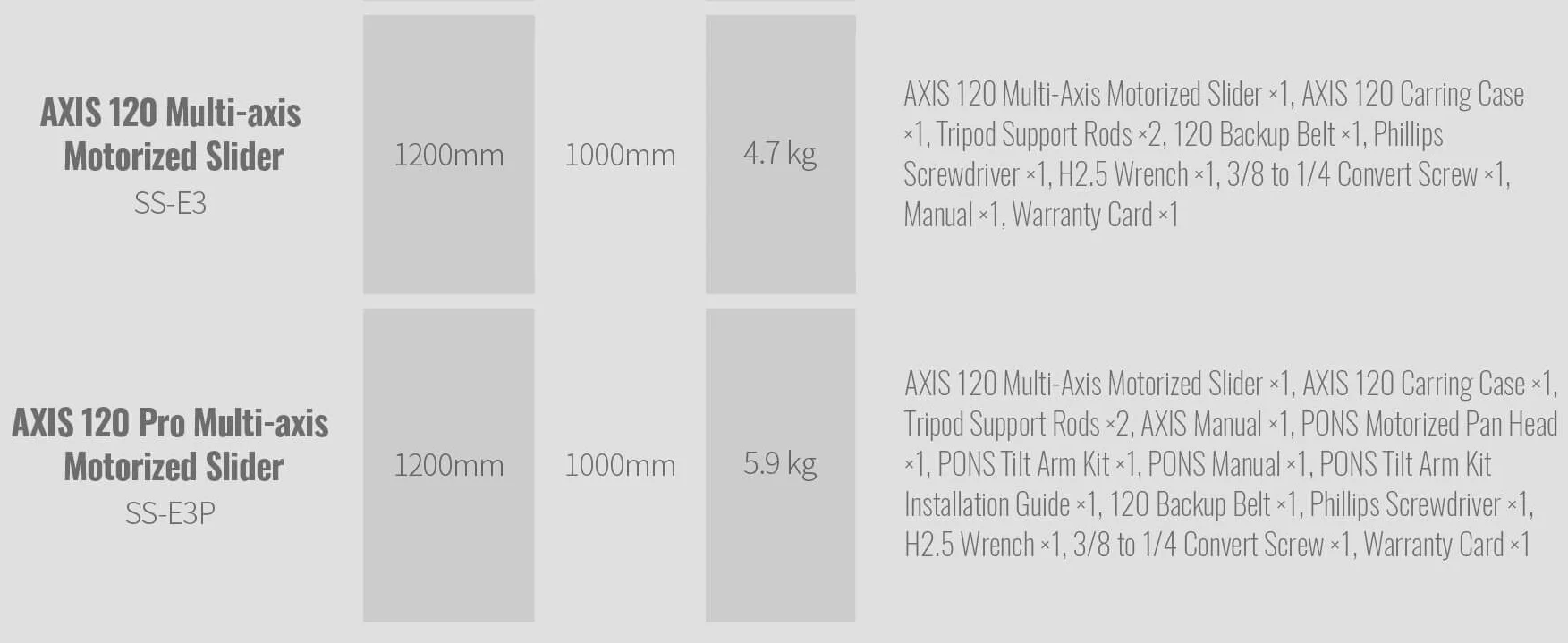 Zeapon AXIS 80Pro 100Pro 120Pro Multi-axis Motorized Slider Carbon Fiber Camera