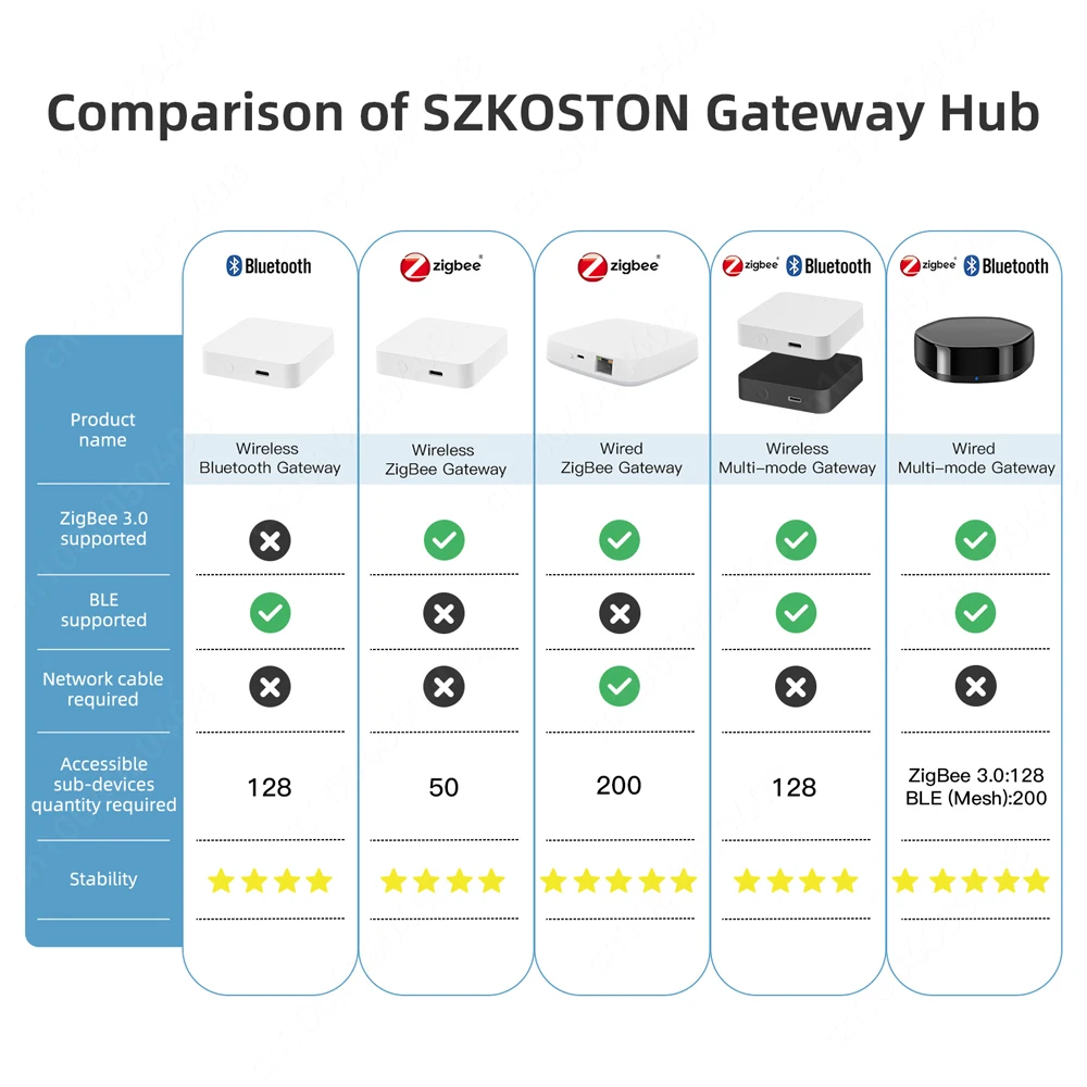 Рисунок 6 - Tuya ZigBee 3,0 умный шлюз концентратор