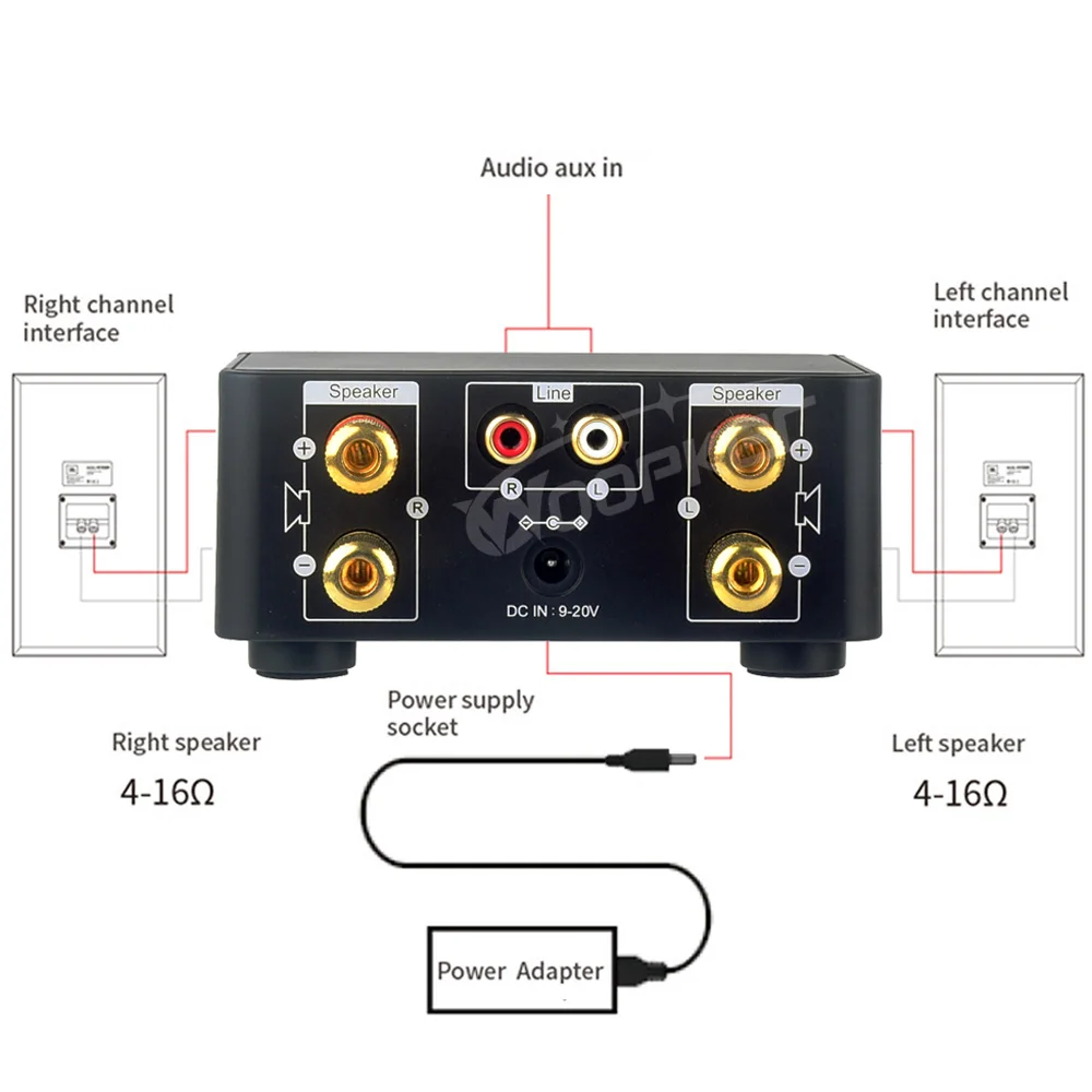 Digital Bluetooth Power Amplifier 50Wx2 Hifi Class D Mini Amp 2.0 Channel Stereo