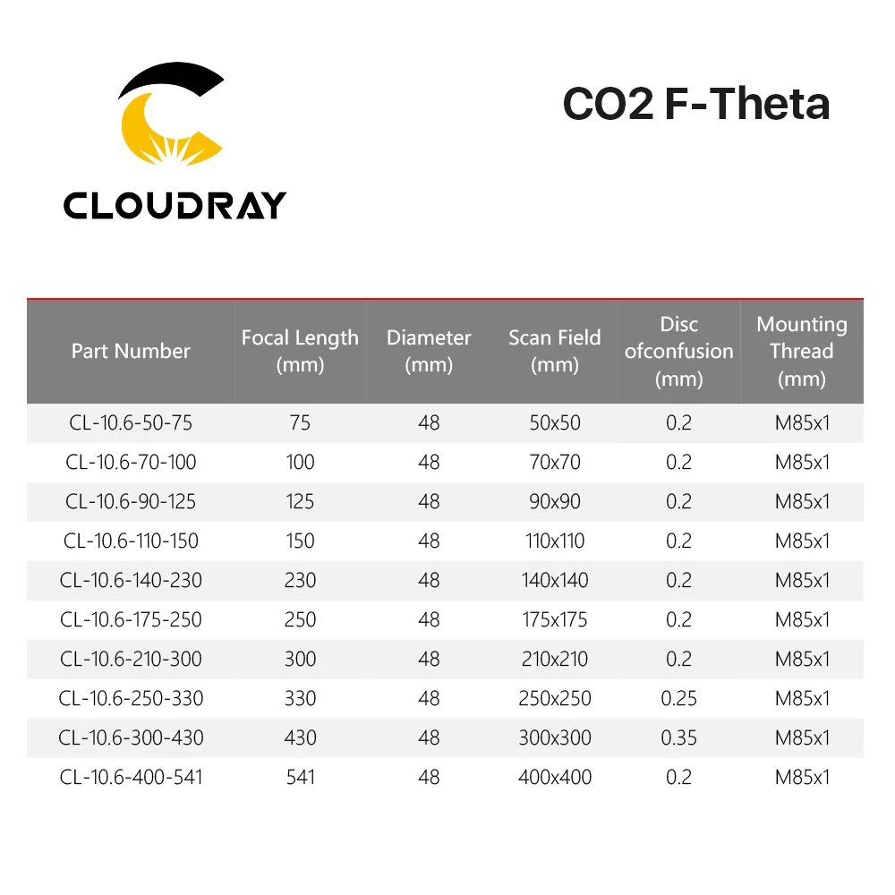 YAG 광학 CO2 레이저 마킹 기계 부품용 필드 렌즈, CO2 F-세타 스캔 렌즈, 10.6um, 10600nm, 50x50 - 600x600 FL75-541mm