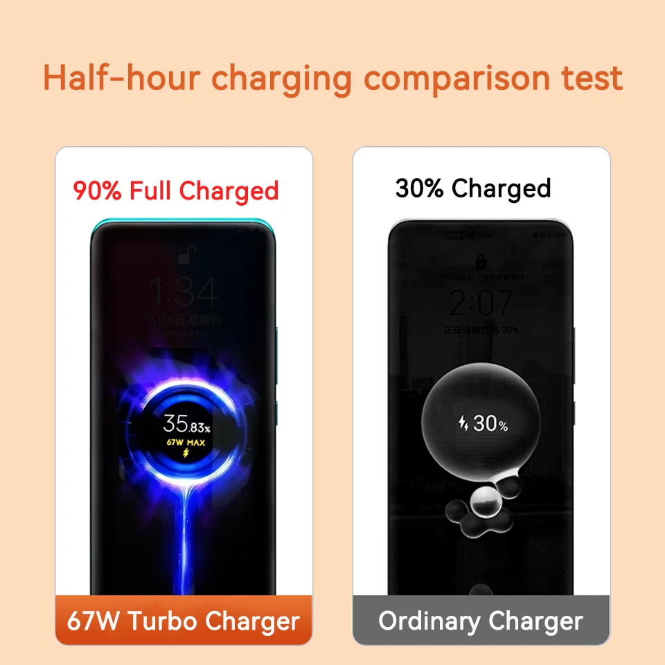 67W 33W Charger Xiaomi Original With Usb Type C Cable Mi Turbo Fast Charge  Cargador Xiao Mi 12 13 Lite Redmi Note 11 Pro Poco X4