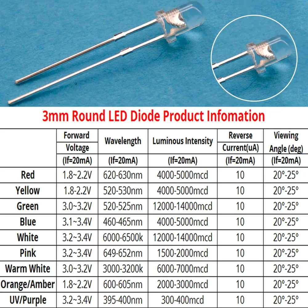 Description Picture 4 of item100Pcs Orange F3 3mm Round Lamp Bead Super Bright Light Bulbs Water Clear Led Emitting Diode DIY Decoration Electronic Component