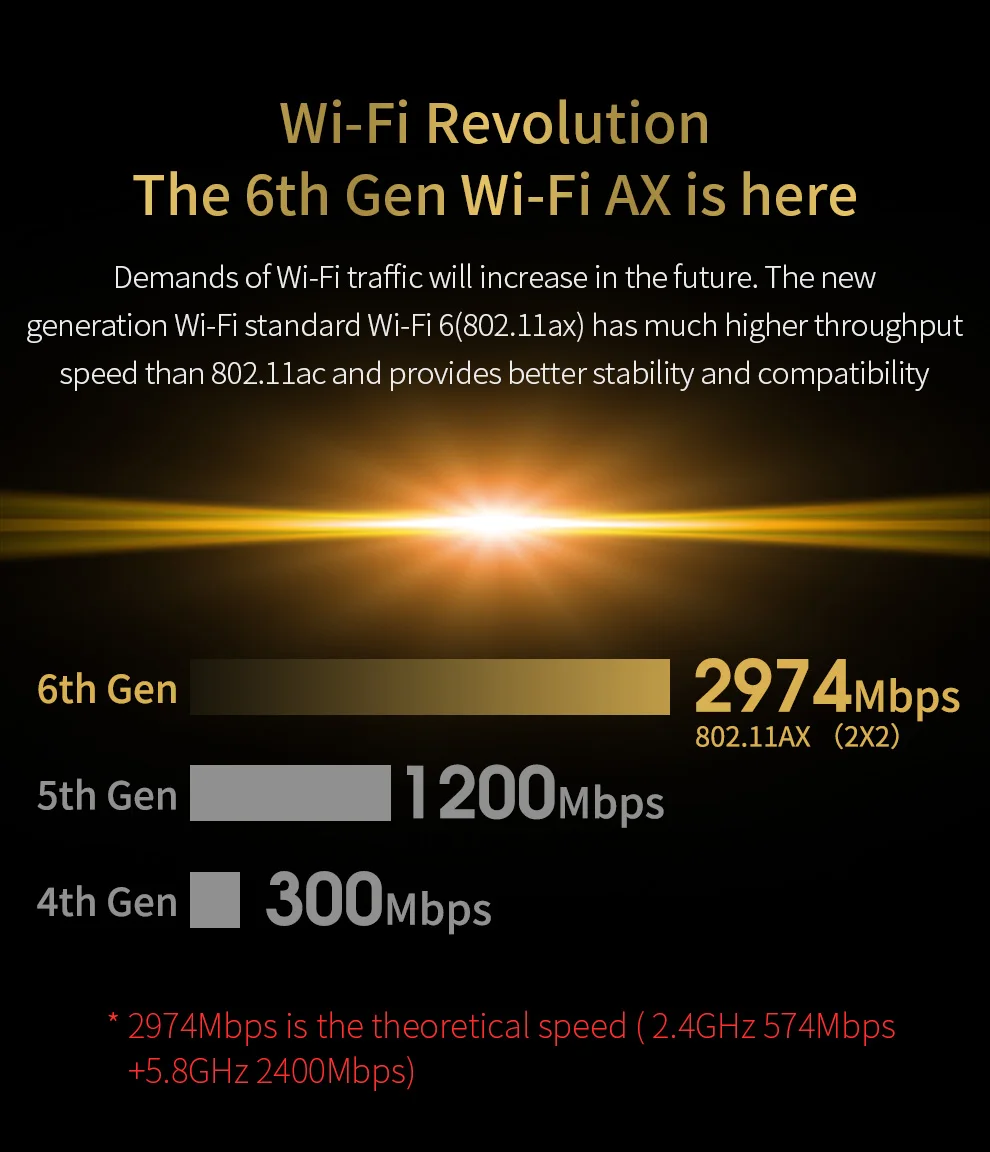 Comfast WiFi7 BE200 트라이 밴드 Wifi 어댑터 Bluetooth 5.1 네트워크 어댑터 PC/노트북 Win10/11 Linux AX210/AX200 용 무선 동글