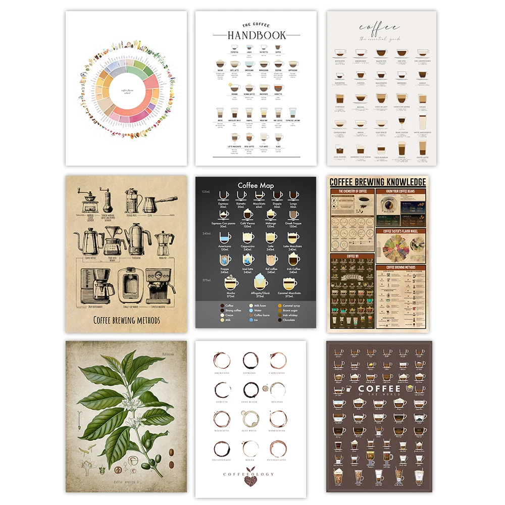 Coffee Brewing Knowledge Poster Coffee Bar Decoration Canvas Painting Wall Art Print Kitchen Decor English Educational Poster