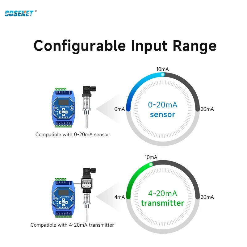 아날로그 및 디지털 수집 제어, CDSENET ME31-AAAX4220 ModBus TCP RTU I/O 네트워킹 모듈, 4DI + 2AI + 2DO RS485 RJ45