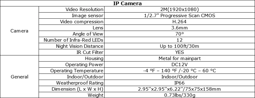 ANNKE 1080P FHD Wireless Bullet Security IP-Kamera PIR Bewegungserkennung und sofortige Warnungen Zwei-Wege-Vioce – Detail 1