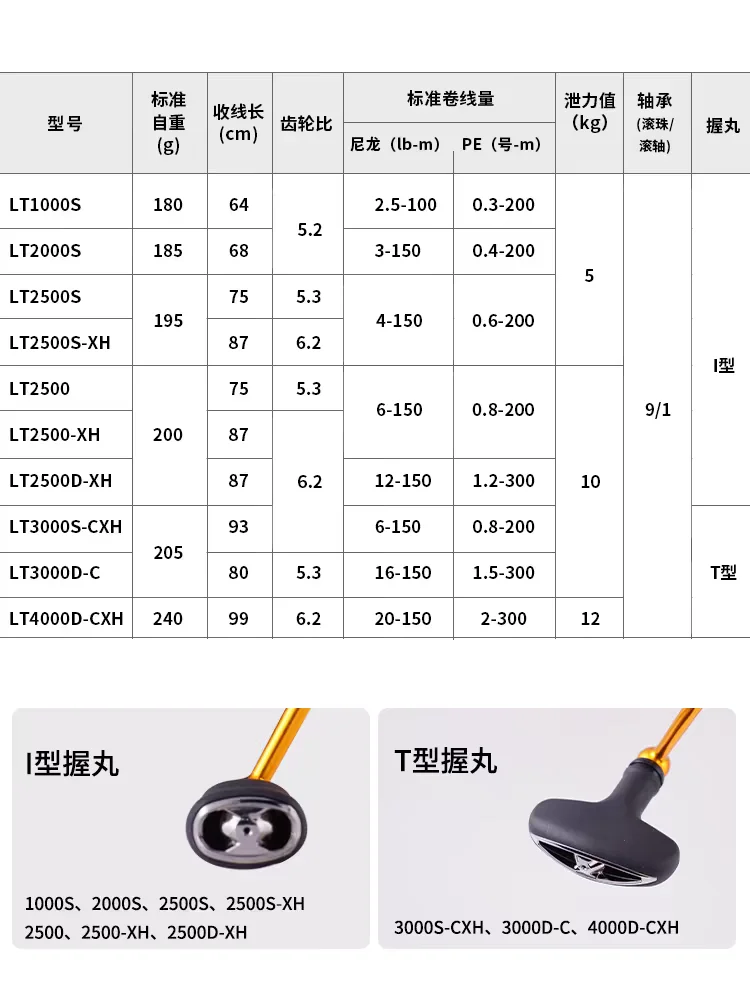 dsc-products