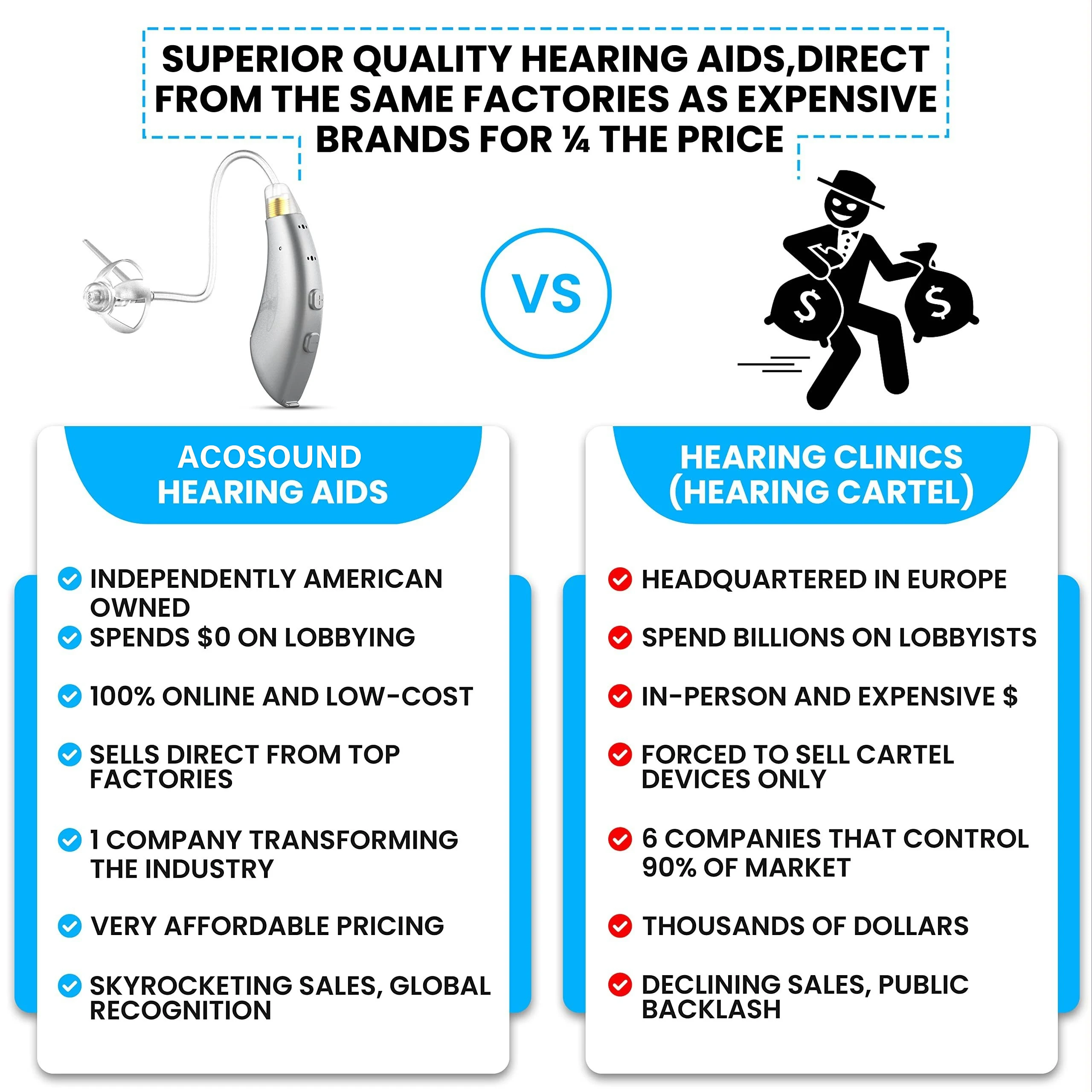 Hearing Aids Acosound Programmable Hearing Aids Digital Bluetooth APP Adjustable Wireless Sound Amplifier Portable Deaf Elderly