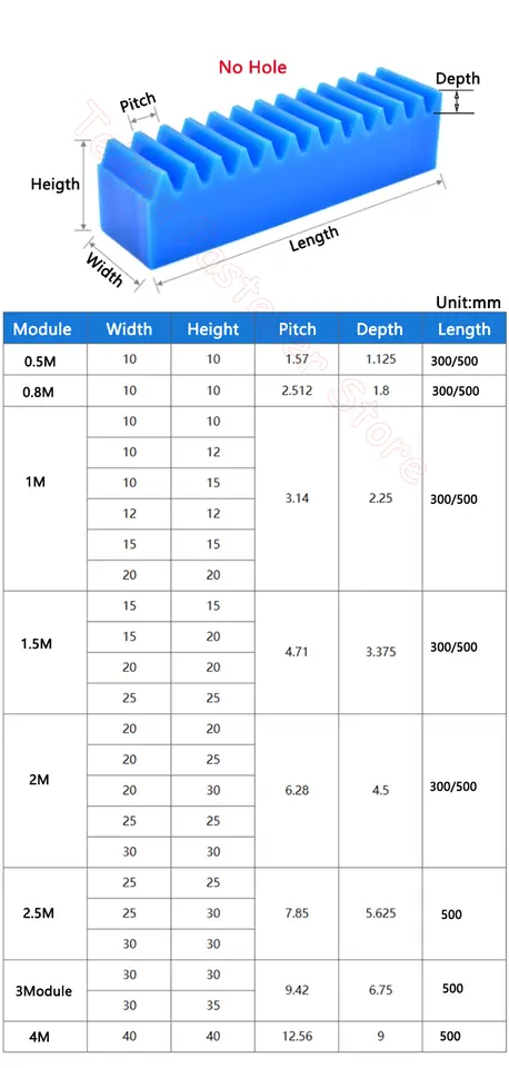 1pcs Blue Plastic Gear Rack 0.5/0.8/1/1.5/2/2.5/3/4 Module Straight Teeth Drive Rack Length 300/500mm 10x10-40x40 Spur Gear Rack image 6