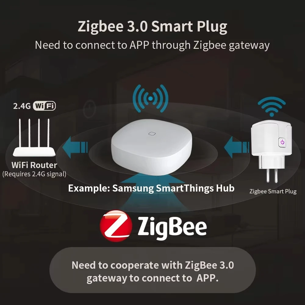 ZigBee 3.0 Smart WiFi Plug with Power Monitoring and Voice Control