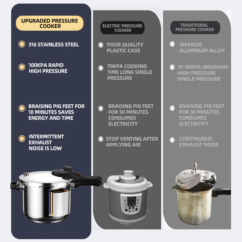 316 Stainless Steel Pressure Cooker Suitable for Gas and Induction Cookers Fast and Safe Cooking 5
