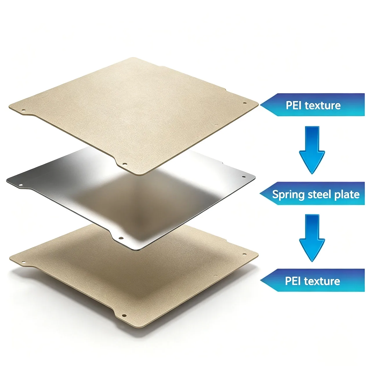 Enhanced 3D Printer Build Plate - Double-Sided Textured & Smooth PEI-Coated Steel Sheet