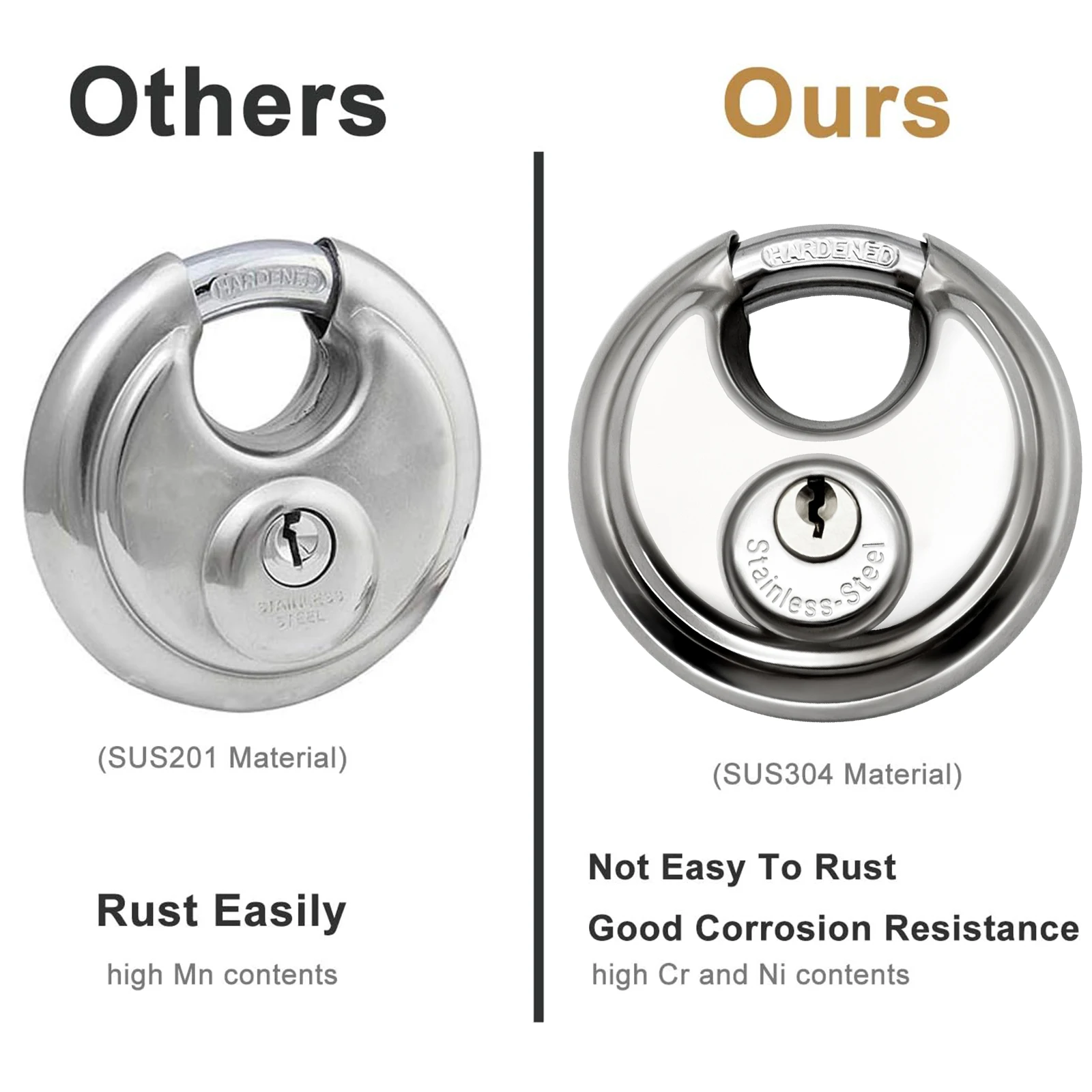Heavy duty lock for security
