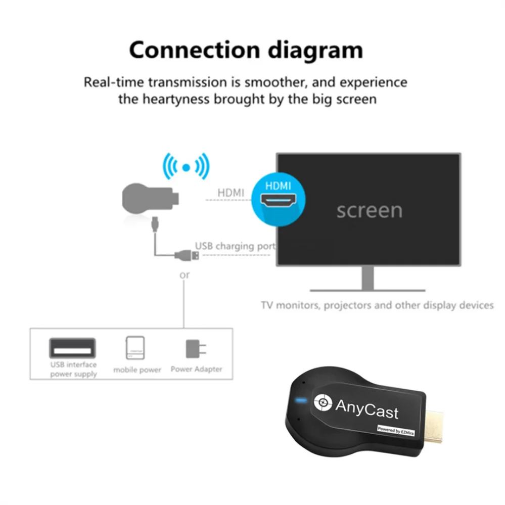 Plus tv Stick Compatível com Hdmi 1080p Display Wifi Receptor Dongle Anycast Dlna Tela Compartilhamento para Ios Android Miracast Airplay m2 - Image 5
