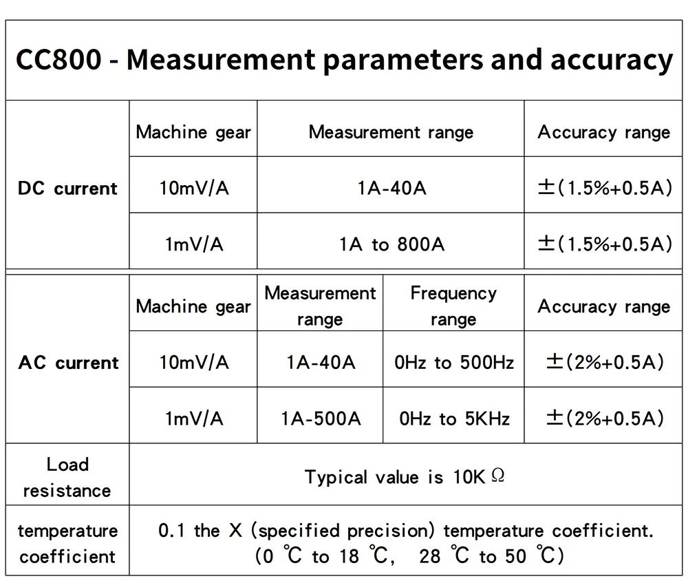 Description Picture 5 of itemHantek Oscilloscopes CC65 CC650 CC800 AC/DC Current Clamp Meter 20KHz 400Hz Bandwidth 1mV/10mA 65A/650A with BNC Plug