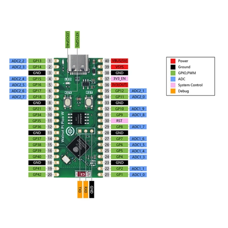 ESP32   ȣȯ WIFI μ DIY Electronics H7EC Ʈ α׷    ˾ƺ