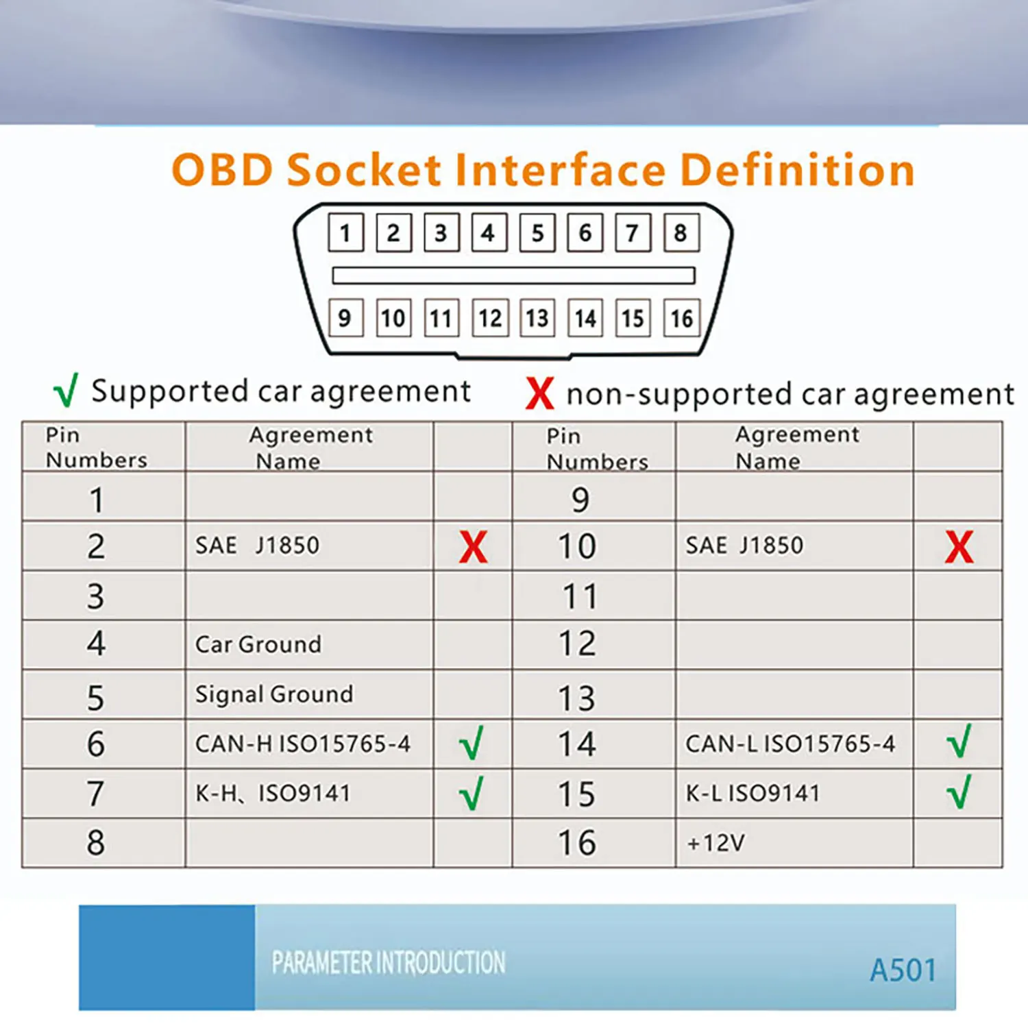  ÷  , ȭ ڵ  OBD HUD ǻ,  Һ  ӵ, A501, ǰ