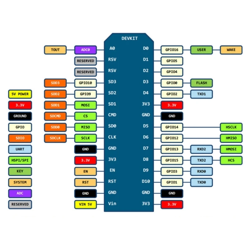 ESP8266   ESP12E 4MB ÷ NodeMCU ͳ    ҽ  ü