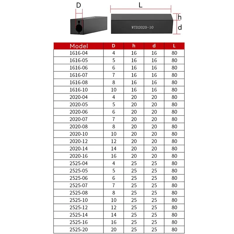 Lathe Tool Holder 16*16mm 20*20mm 4mm/5mm/6mm/7mm Lathe Tool Sleeve Seismic Bore Holder Cutting Bracket Inner Hole Shank Sleeve Turning Tool