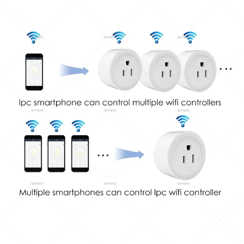 WiFi smart American standard socket 10A 3