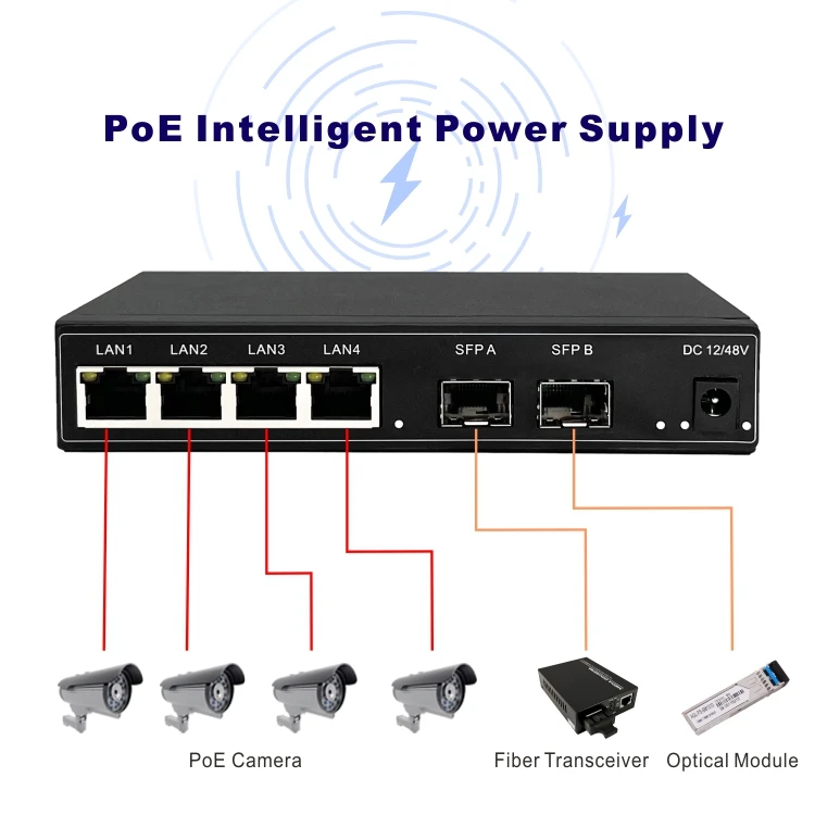 Mbps, 100 Mbps, 1000Mbps, Gigabit, Rede, PoE Switch com 2 Portas SFP