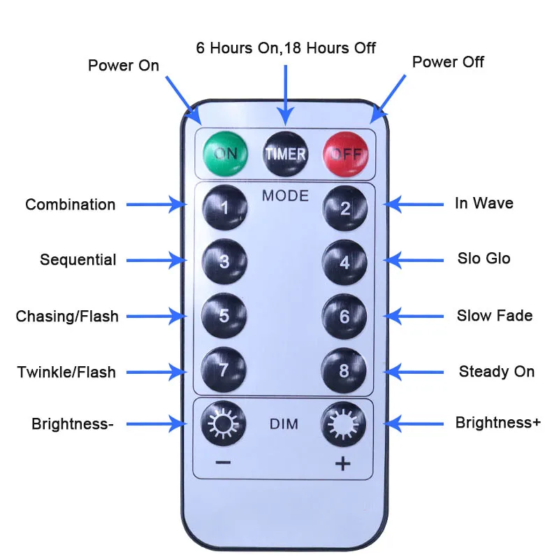 Golden power online remote control