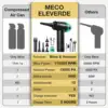 ME-CR1 Electric Air Duster 13000PA Rechargeable Compressed Vacuum Cleaner 110000RPM Keyboard Air Blower 2 Smart Start Modes 2