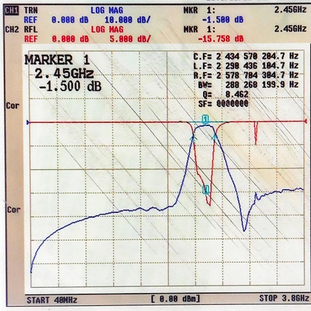 869 MHz RF Bandpass Filter Band Pass;10 MHz Bandwidth; 864 MHz to 874 MHz 