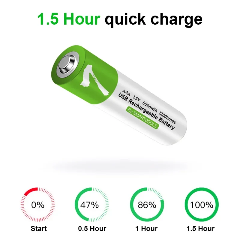 High capacity 1.5V AAA 750 mWh USB rechargeable li-ion battery for Remote control wireless mouse + Cable rechargeable lithium batteries