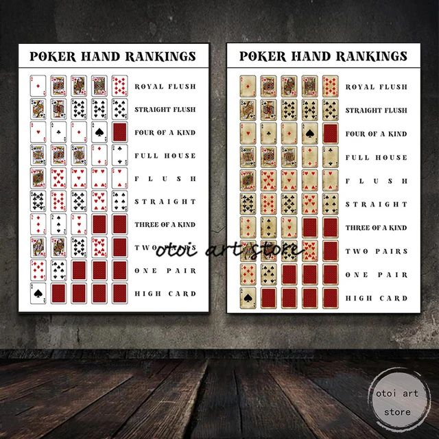 thumbnail image 2 of Stupell Industries Poker Hand Rankings Chart Wall Art - 10"x24" Canvas, Casino Game Decor 2 of 14