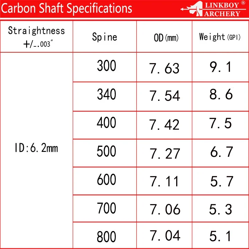 6pcs Linkboy Archery Carbon Arrow Wood Skin Shaft Sp 300 340 400 450 500 600 700 Traditional Compound Bow Longbow Hunting
