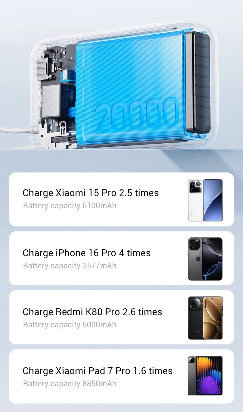 Batería Externa Xiaomi con Cable Integrado 20000mAh 22.5W PB2020MI USB-C Carga Rápida Bidireccional para iPhone 15 16 Xi