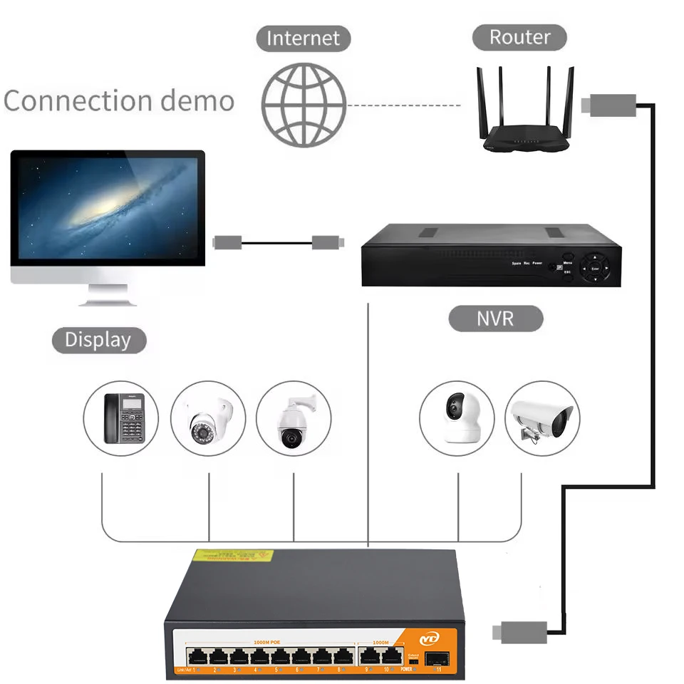 New 11-Port Gigabit POE RJ45 SPF Ethernet Switch with for 802.3af/at Uplink Unmanaged Plug and Play,for IP Camera/NVR - Imagen 2