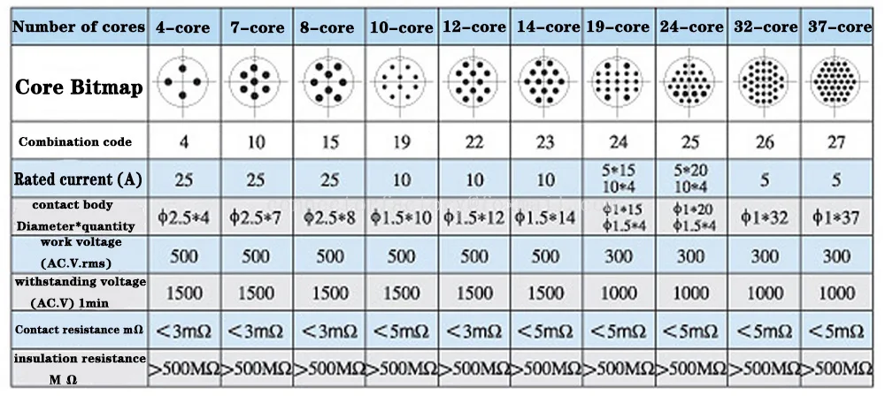 Computers e Electronics