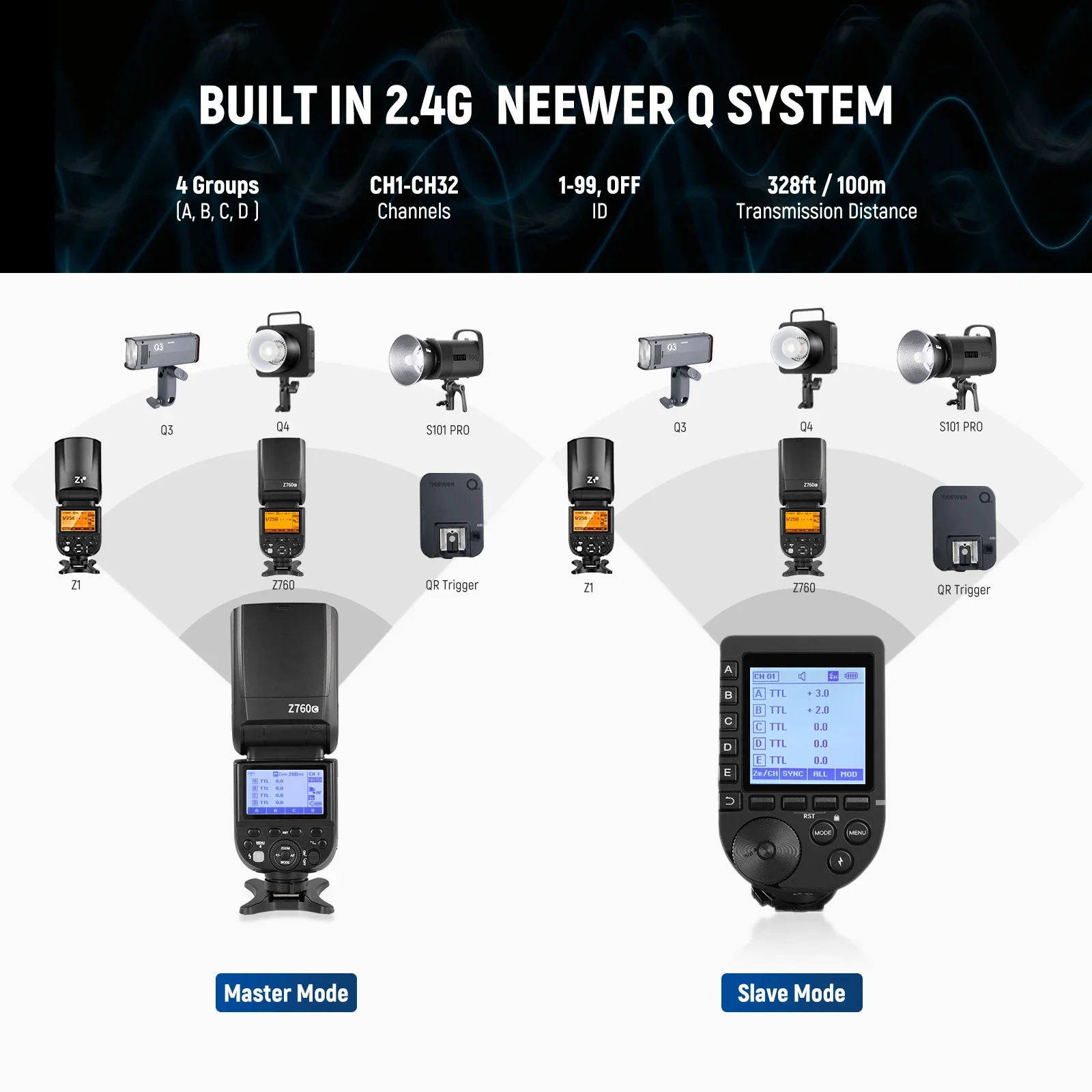 NEEWER Z760-C TTL 플래시 스피드라이트, 캐논 DSLR 카메라 호환, 76Ws 스피드라이트 GN60 2.4G 1/8000s HSS 스피드라이트