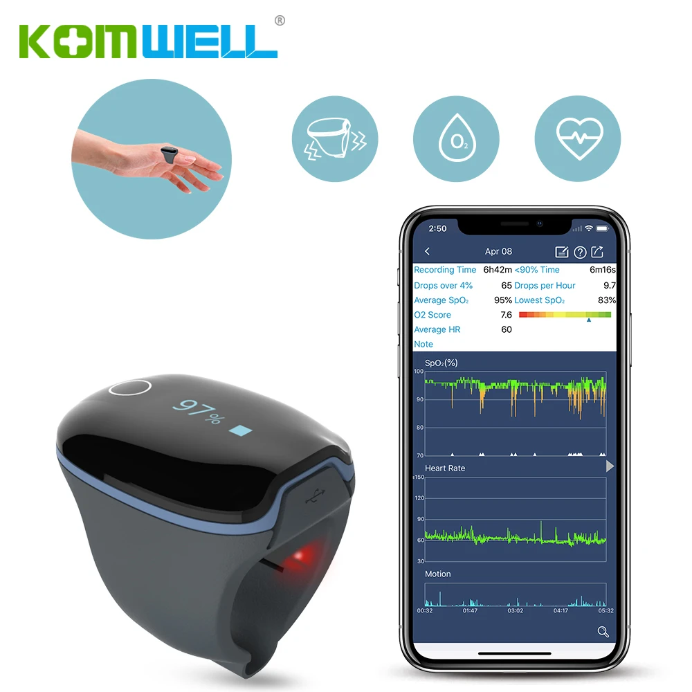 Pulse Oximeter Oxygen Saturation Heart Rate Monitor for Sleep Apnea