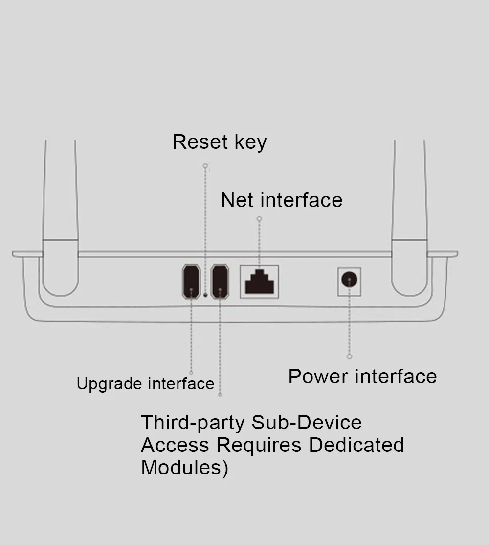Phones e Accessories