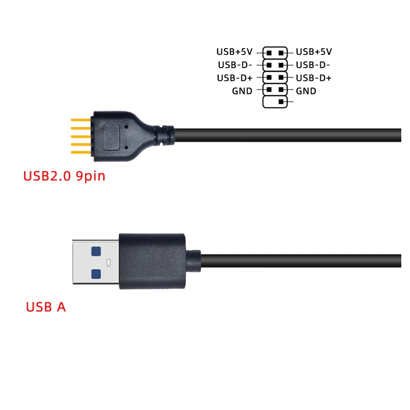 HOXIBSL Cavo di prolunga splitter USB 3.0, scheda madre USB 3.0 hub interno, cavo 19/20 pin da 1 a 2 Y - prodotti fai da te 5,8 pollici