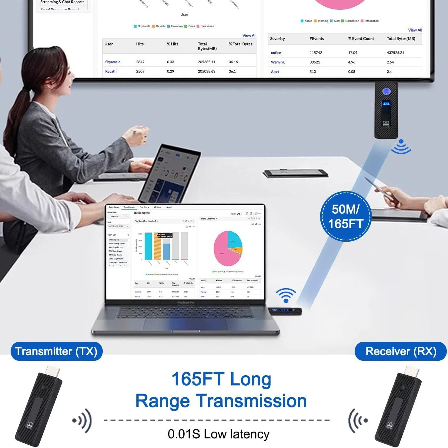 플러그 앤 플레이 무선 HDMI 디스플레이 동글, 노트북에서 TV로 비디오/오디오 스트리밍을 위한 5G 저지연 스크린 미러링 어댑터