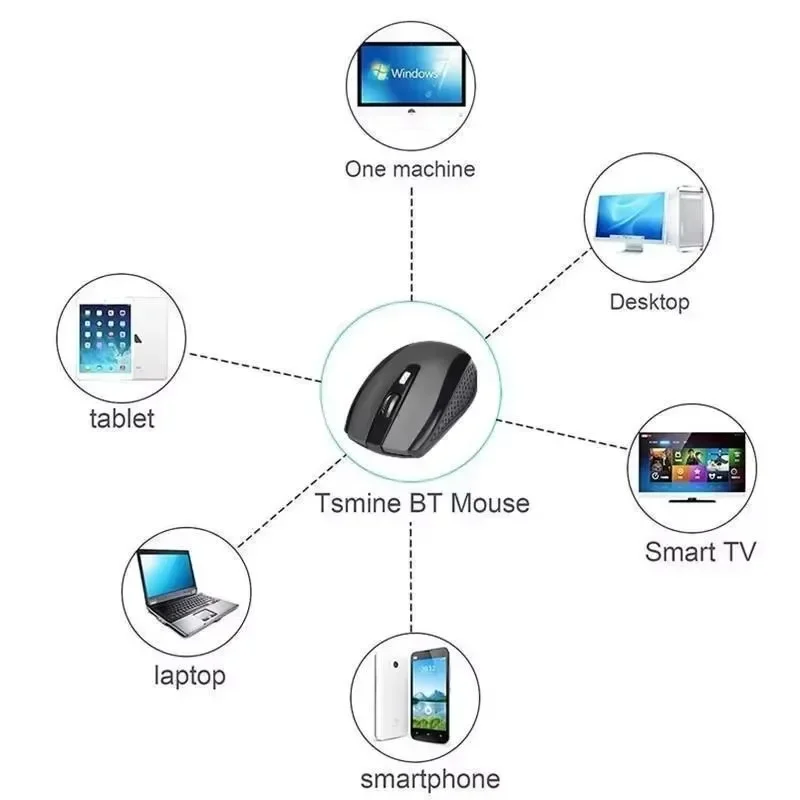 Wireless Mouse for Laptop and Desktop Computers with USB Receiver 2.4GHz Optical Tracking