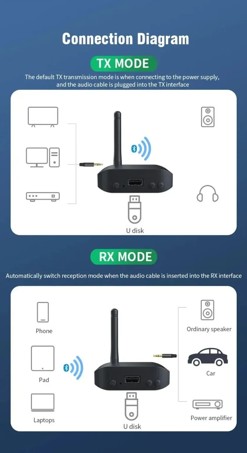 XIKCU 블루투스 5.3 무선 오디오 어댑터 수신기 송신기 U 디스크 RCA 3.5mm AUX 잭 스테레오 음악 차량용 키트 스피커 TV