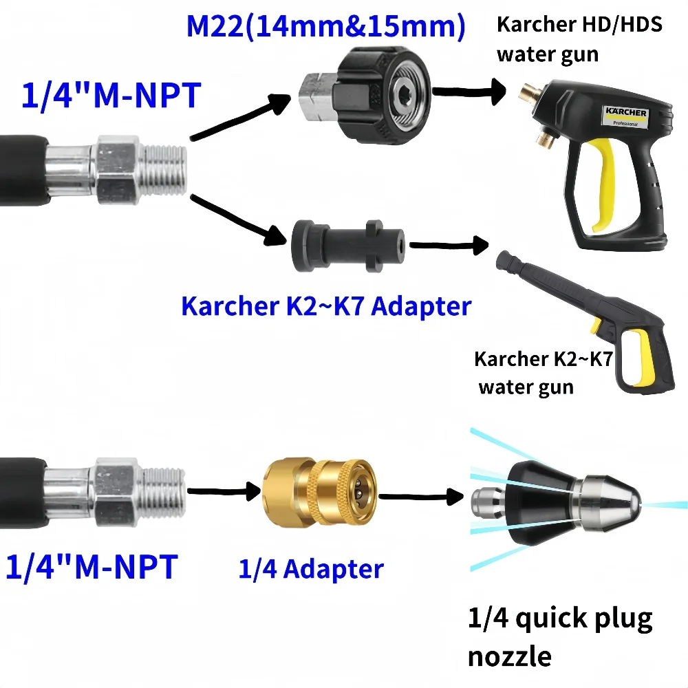 KARCHER 高圧洗浄機本体 ホース・ノズル付き 2-35m 下水道排水洗浄ホース、高圧洗浄機ホース、高圧洗浄機