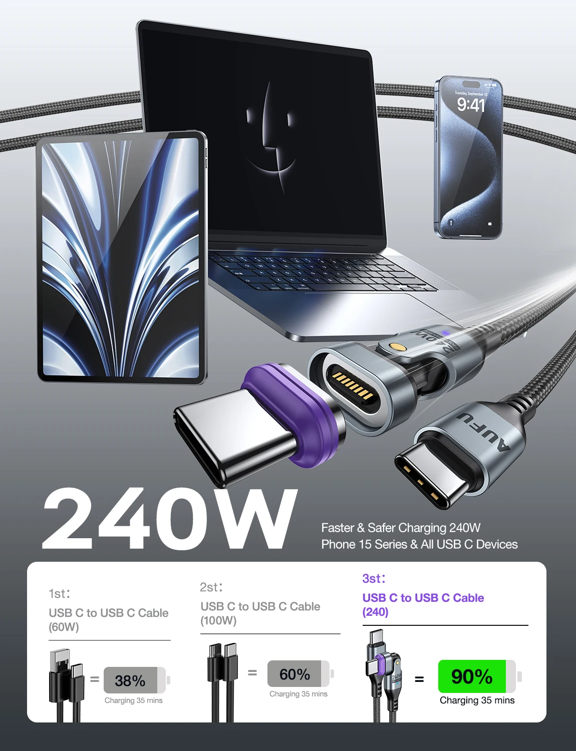 รูปสินค้า สายชาร์จแม่เหล็ก USB-C 240W ชาร์จเร็วสำหรับ iPhone และ MacBook