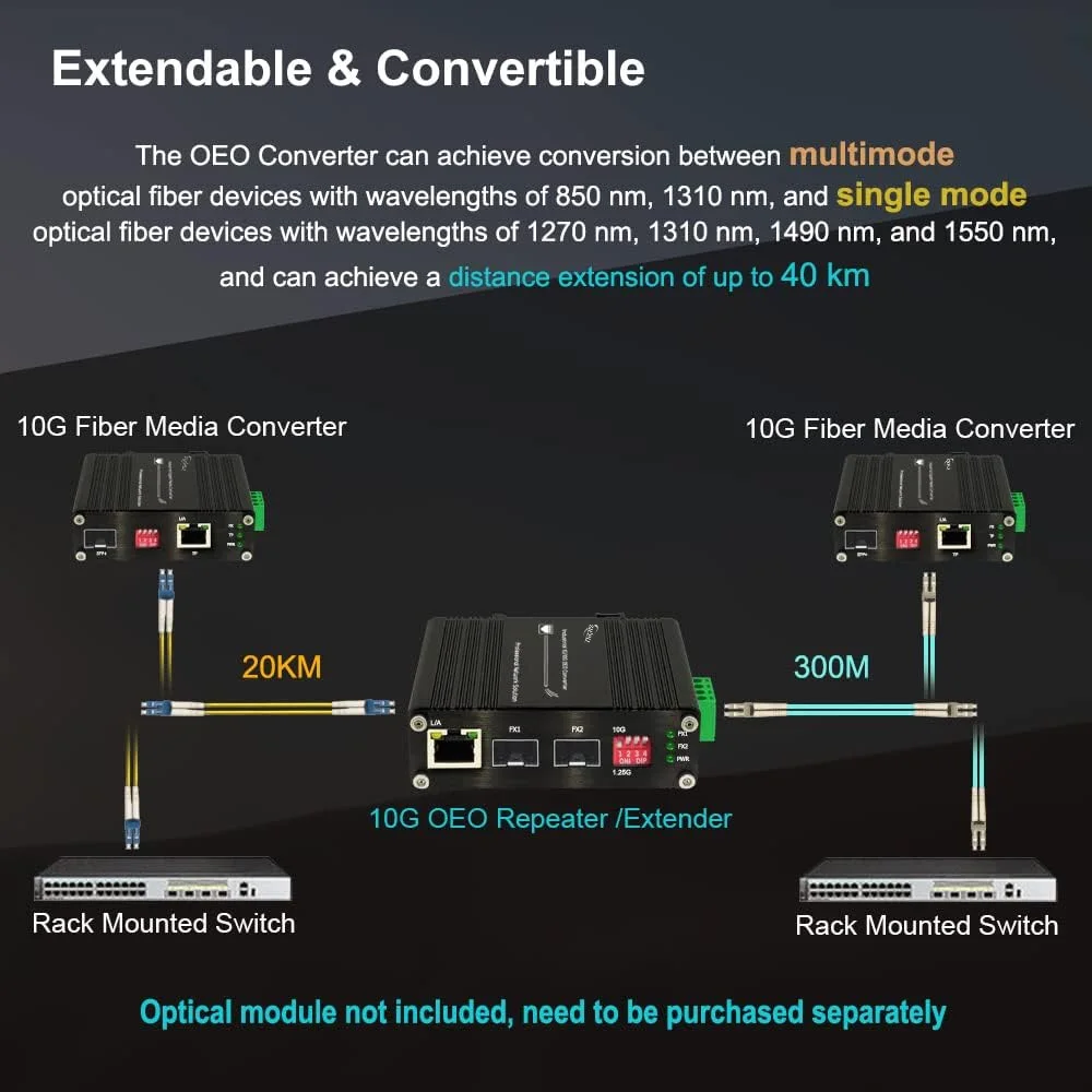 Industrial 10G OEO Media Converter SFP+ Fiber Ethernet Extender OEO Fiber Repeater with 3R Repeater Function, Support 1.25G/10G