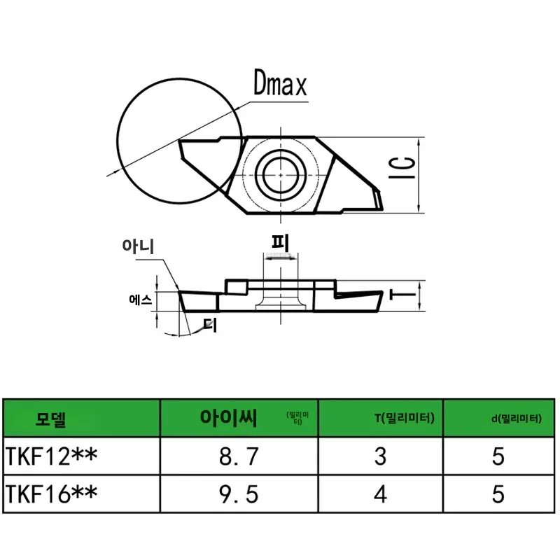 스위스형 선반 소형 부품 절삭 및 홈 가공 인서트 TKF12R TKF16R 평면 및 각진 CNC 인서트 가공용