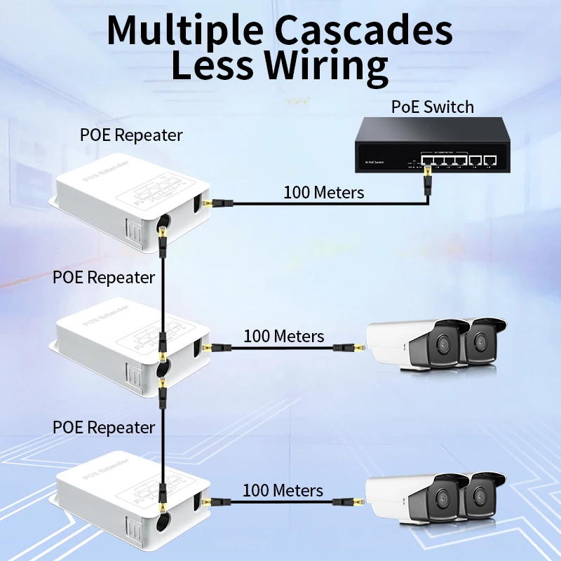 4 Port Gigabit POE Repeater 1000M Outdoor Rainproof Network POE Extender VLAN 44-57V 30W Camera Wireless AP HORACO