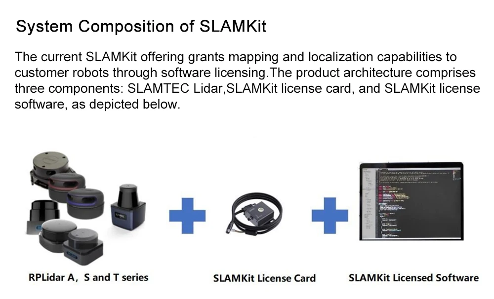 Slamtec RPLIDAR SLAMKit Mapping & Localization Solution IMU Inertial Navigation