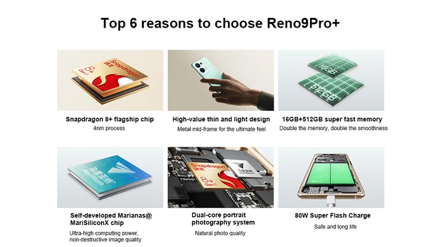 oppo reno: Oppo unveils Reno 9 Pro+, Reno 9 Pro & Reno 9: Check out price &  specs - The Economic Times