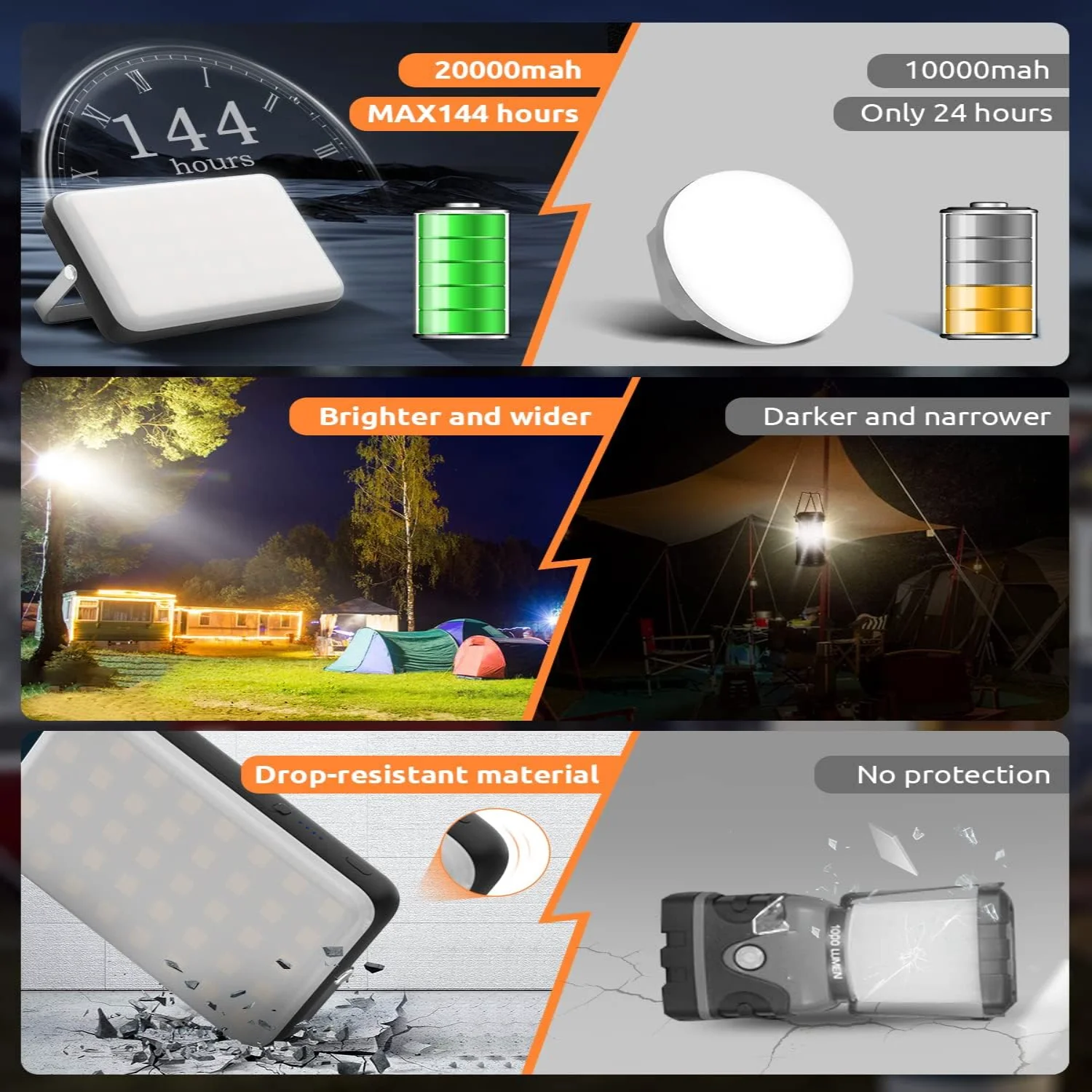 Eventek Lampe Camping Solaire 8000mAh, Lampe De Camping LED